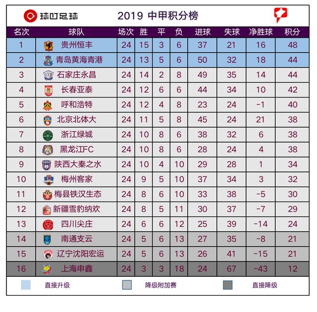  埃弗顿保级警报响起，遭遇三连败垫底积分榜